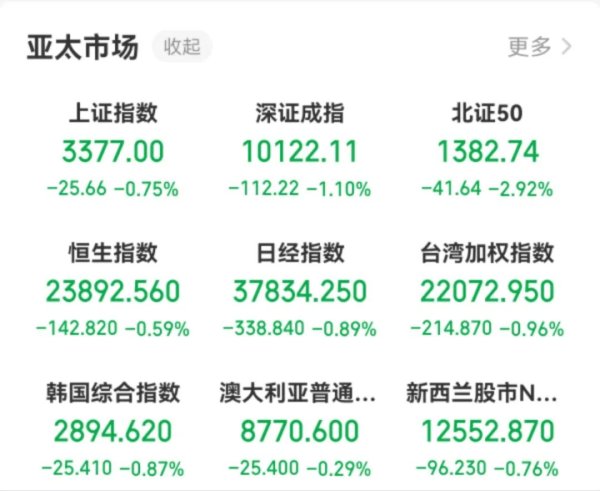 天盈财富 全球市场遭突袭！中东紧张局势升级，哪些资产是“避风港”？